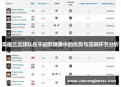 英格兰足球队在平趟欧预赛中的优势与薄弱环节分析